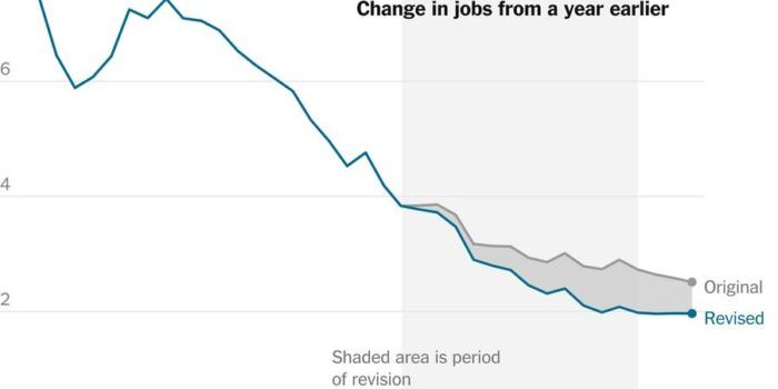 ‘Shocking’ Jobs Number Revision Brings Questions about Biden-Harris Economy